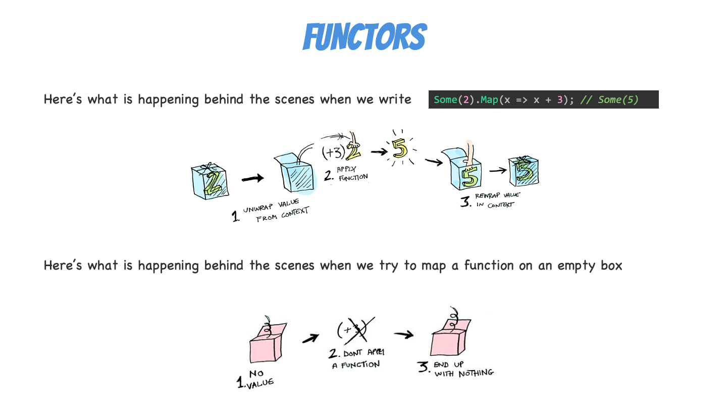 Functors magic