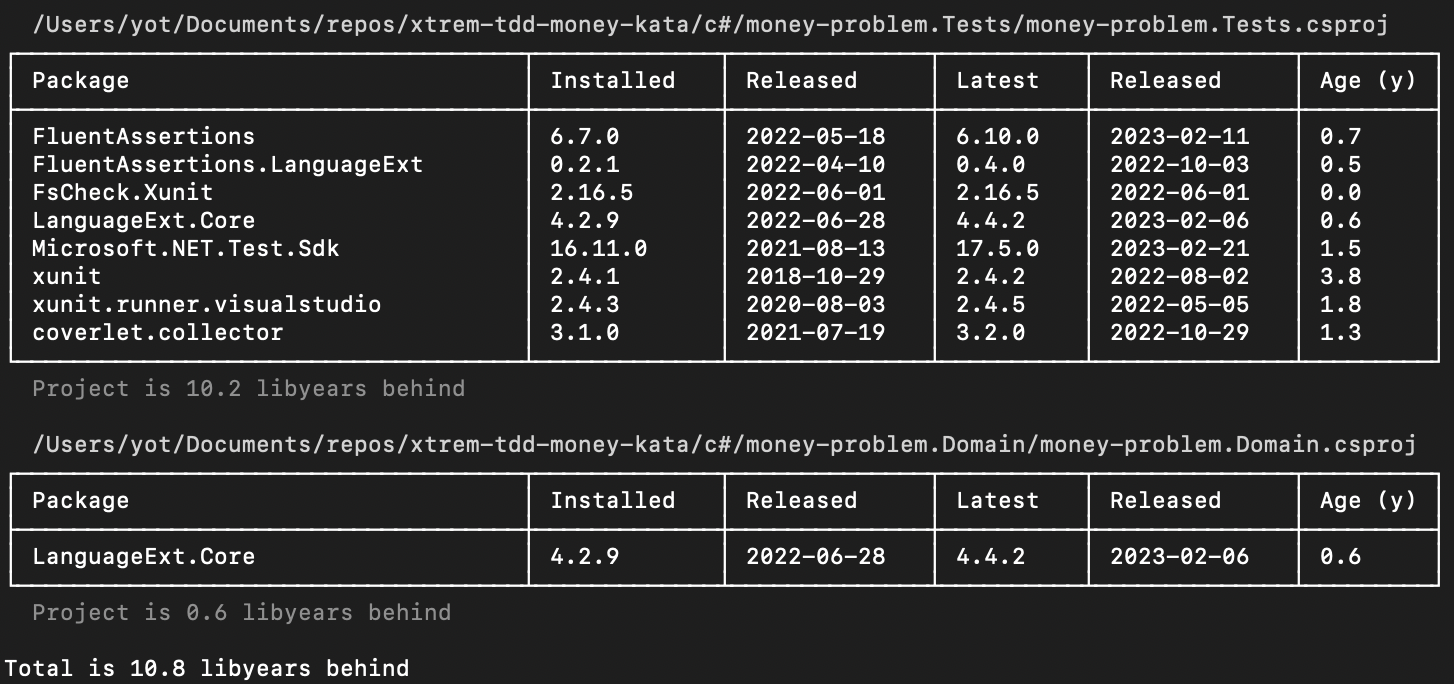 Libyear in csharp