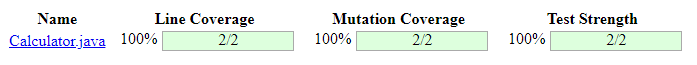 Mutation Testing - High Score - Summary